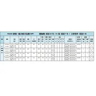 惠騰空調【三葉】DC直流 變頻 冷氣 冷暖 分離式 7-9坪 MAI-50C室內機/MAO-50C室外機