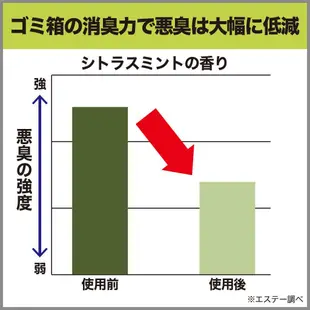 日本 ST雞仔牌 垃圾桶異味消臭力(2入) 3.2ml 芳香劑 除臭 消臭 香氛劑