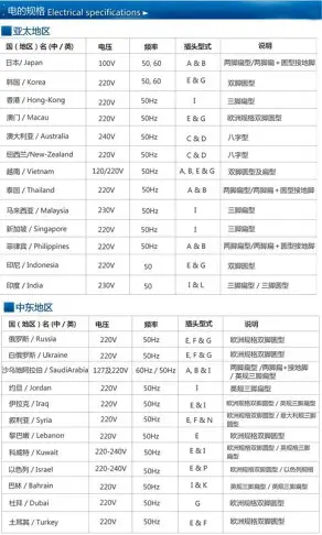 多國 插頭 轉接頭 3頭轉2頭 3轉2 三插轉二插 各國插頭 轉 台灣插頭 適用 小米陸版商品【APP下單最高22%點數回饋】