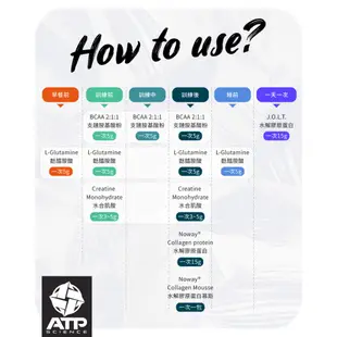 即期品促銷【 ATP Science 】澳洲 BCAA 2:1:1 支鏈胺基酸粉 250g