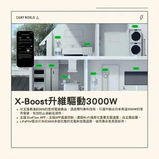 ECOFLOW Delta 2 MAX戶外儲能電源 行動電源 儲能 2048Wh 充電 可攜式 太陽能充電 露營 逐露天下