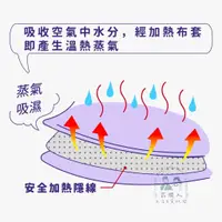 在飛比找蝦皮商城精選優惠-筋絡舒緩必備 佳順 數位型恆溫濕熱電毯 電熱毯 熱敷墊 佳順