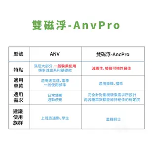 Takeway 磁浮減震 ANV 黑隼Z手機座 機車手機支架 機車手機架 後照鏡 黑隼 z 手機架 減震 Q哥 TA01