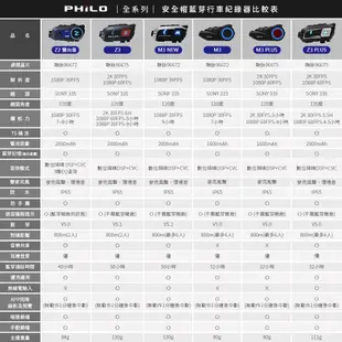 【Philo飛樂】Z3+ /Z3 PLUS 真2K高畫質安全帽藍芽行車紀錄器 官方原廠直送