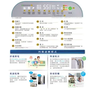 【HITACHI日立】清淨型除濕機RD-160HH/200HH1/240HH/280HH1/320HH1/360HH1