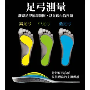 SIDAS 3feet® 法國 高足弓頂級運動鞋墊【野外營】鞋墊 足弓鞋墊