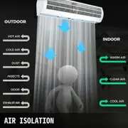 Air Curtain 1.2m Electric Wind Curtain with Limit Switch Max. 2204 CFM Air Flow 3 Speeds Control Commercial Indoor Air Curtain Ideal for Shops Buildings