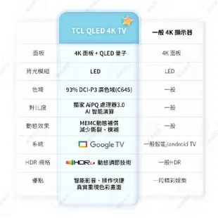 TCL 50吋 50C645 4K QLED量子智能連網液晶顯示器 C645系列 電視 顯示器 3年保固