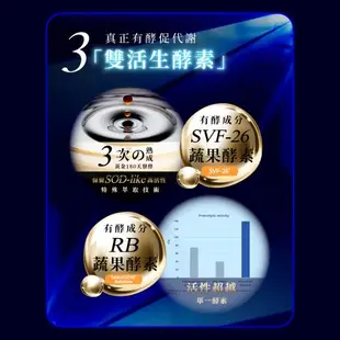 【Simply 新普利】 Super超級夜酵素DX x4盒(30錠/盒)