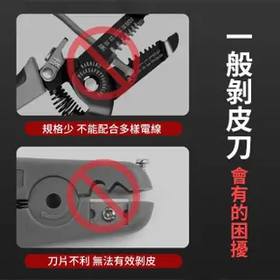 【小蝸宅】電線剝離器 塑膠款 壓線鉗 割電線 電纜剝線器 851-CC14P(剝皮機 撥線器 電線拆卸器)