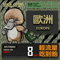 在飛比找momo購物網優惠-【鴨嘴獸 旅遊網卡】Travel Sim 歐洲8天上網卡 歐