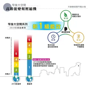 刷卡分期免運【禾聯HERAN】HRE-B2681V (S) 雙門256L變頻窄身電冰箱