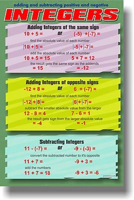 NEW POSTER - Adding & Subtracting Positive & Negative Integers - Classroom Math