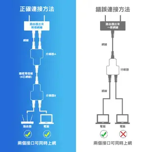 RJ45網路三通頭｜SY-RJ45-P08｜乙太網路延長一分二/轉接頭/分接器/直通頭