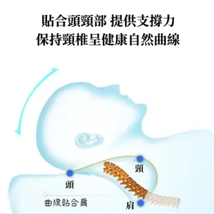 人體工學凝膠蝶形枕 蝶形記憶枕 凝膠枕 止鼾枕 蝴蝶枕 波浪形枕 枕頭 枕芯 (6.1折)