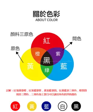 皮革修復工具 家具皮沙發裂縫 汽車用座椅皮革龜裂 劃傷磨損修補器 附多色膏補傷膏 (2.4折)