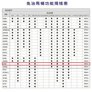 【HCG 和成】AF855 / AF855S 豪華型 免治沖洗馬桶座 44cm / 47cm 110V 不含安裝