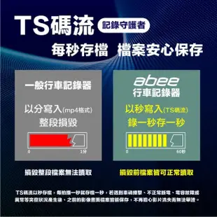 【Abee 快譯通】V57Gs 高畫質 TS碼流 GPS測速提醒 單鏡頭行車紀錄器(附贈64G記憶卡)