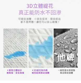 100%極度防水床包式保潔墊護理級防尿墊(雙人特大7尺) (5.2折)