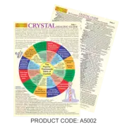 Crystal Healing Guide Chart Crystal List & Uses Reference A4 Laminated 2 Sides