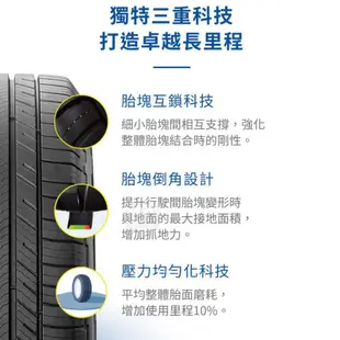 【MICHELIN 米其林輪胎】PRIMACY SUV+ 225/55/18（PRISUV+）｜金弘笙