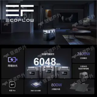 【EcoFlow】Delta 2 Max 戶外儲電設備 移動電源 露營電池 戶外電源 停電應急 車露 露營 悠遊戶外