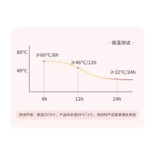 小新の家✨現貨✨蠟筆小新 動漫周邊 保溫杯 大容量水壺 水杯 不鏽鋼 woky hahababy 客製化禮物 似顏繪 小