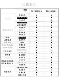 在飛比找露天拍賣優惠-沖洗器TOTO智能蓋TCF4901CS/4911CS衛洗麗溫