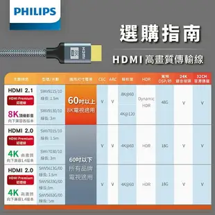【享4%點數回饋】PHILIPS飛利浦 SWV9115 SWV9130 旗艦款 HDMI 2.1 鋁合金影音傳輸線 1.5m 3m