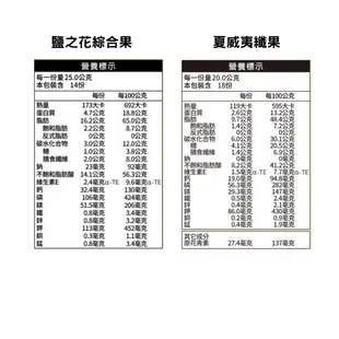 【萬歲牌】無調味綜合果/無調味綜合三果/鹽之花綜合果/夏威夷纖果-3罐組｜超取、店到店限購12罐