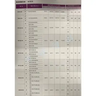 士林電機 NF100-SN 2P/3P 無熔絲斷路器/無熔絲開關