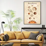 Solar System Canvas Wall Art