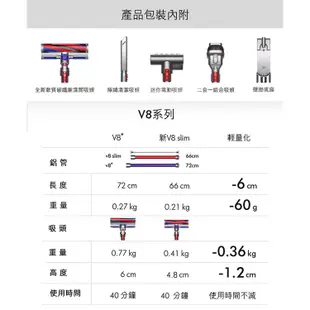 Dyson V8 Slim Fluffy SV10K 輕量無線吸塵器/除蟎器 【限量福利品】1年保固