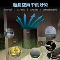 在飛比找樂天市場購物網優惠-《省您錢購物網》福利品~德國SABA 抗過敏PM2.5空氣清