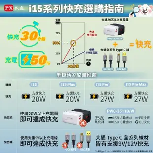 【PX大通-】超殺MAC iPhone快充 充電組 65W氮化鎵GaN充電器 蘋果MFi認證 充電線 充電頭(PWC-6512B/UCL-1G)