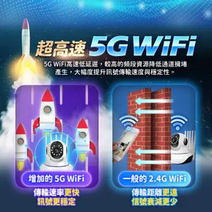 RH9雙頻五天線無線網路攝影機 WIFI攝影機 監視器 5G可用 1080P高清 搖頭機 高清 APP監視器 廠商直送