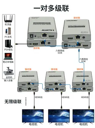 2.0版4K 60Hz單網線延長器 hdmi Extender 60米信號一對多放大器 hdmi網線傳輸器轉rj45網絡延長器高清120米