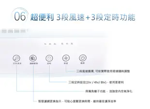 3M FA-M12 淨呼吸空氣清淨機-6坪 (5.1折)