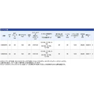 ◎百有釣具◎SHIMANO 頂級款 EXSENCE LB C3000MPG(03636) 路亞軟絲手煞車捲線器 漆黑塗裝