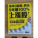 我用3圖表，抓出5年賺100%上漲股：結婚生子後，我邊上班邊養股，依然賺進500