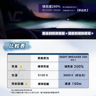 【Osram 歐司朗】Night Breaker 200 H11(增亮達200%大燈 霧燈 H11燈泡)