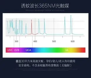 110v滅蚊燈 電子驅蚊器 驅蚊 滅蚊 驅蚊器 滅蚊神器 驅蚊燈 電子滅蚊燈 靜音便攜室內捕蚊神器驅蚊燈