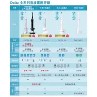 在飛比找蝦皮購物優惠-Panasonic 國際牌 Doltz 充電式音波電動牙刷E