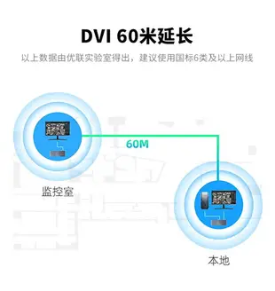 全網最低價~優聯 dvi延長器60米單網線傳輸hdmi轉rj45網絡信號電腦DVI-D高清放大器電腦顯示器連接器