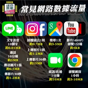 【限時特賣 中華電信】4G上網 吃到飽 台灣網卡 30天 隨插即用 台灣上網卡 sim卡 免設定免開卡 網卡 上網卡