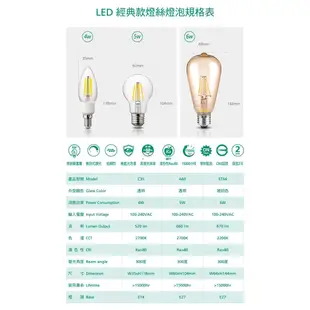 【SYLVANIA】LED燈絲燈泡 4W暖黃光 (全壓可亮/110V可調光) E14 (7.7折)