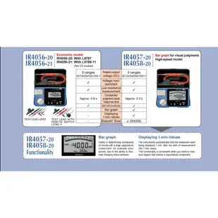 【eYe攝影】日本製 公司貨 HIOKI IR4056-20 4000MΩ/1000 絕緣高組計 廠務端 FAB 實驗室