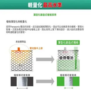 【Panasonic 國際牌】60B24LS CIRCLA充電制御電瓶(日本製造 2008年後ALTIS、CRV)