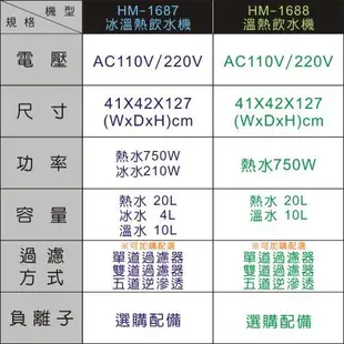 豪星牌 落地型飲水機 (1687冰溫熱三溫)【旭邦天之水】雲林嘉義地區免費標準安裝