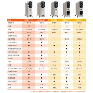 HELLER 德國嘉儀 10葉片 機械式 電暖器 KE210TF 現貨 廠商直送